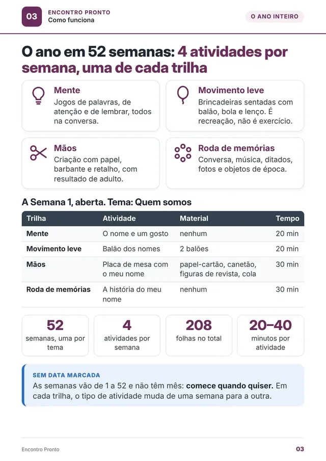 Página O ano em 52 semanas: 4 atividades por semana, uma de cada trilha